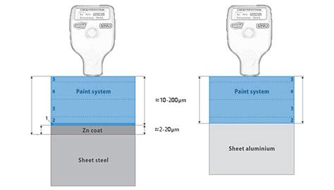 test thickness of paint on a steel column|steel construction paint requirements.